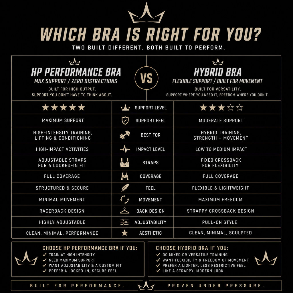 HP Performance Sports Bra