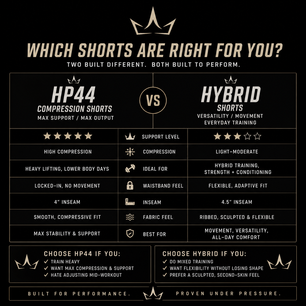 Hybrid Accent Seamless Shorts